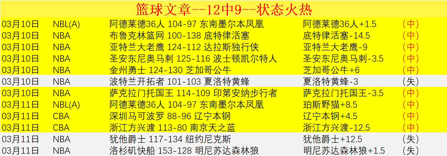 篮网新秀埃,戈尔德明脚,伤赛季告别,开云365,KaiYun365,开云365注册网址,开云365app,开云365官网,开云365网站,开云365下载