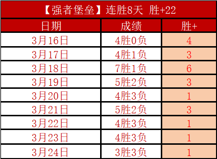 罗用左脚绝,杀荣膺本赛,季欧冠最佳,开云365,KaiYun365,开云365注册网址,开云365app,开云365官网,开云365网站,开云365下载