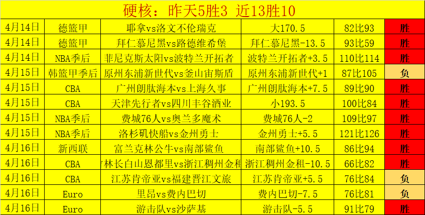 法甲强队里,昂主场强势,对决欧塞尔,开云365,KaiYun365,开云365注册网址,开云365app,开云365官网,开云365网站,开云365下载