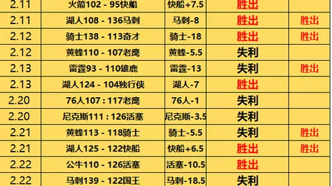 库里交易截止日至今5战狂收161分，三分命中率29中，得分王领跑联盟
