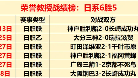 【沙特联赛巅峰对决】哈萨狂飙对决吉达，激战正酣，悬念迭起！